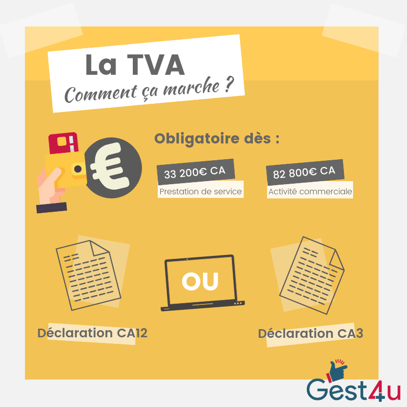 [Infographie] La TVA des indépendants Comment ça marche