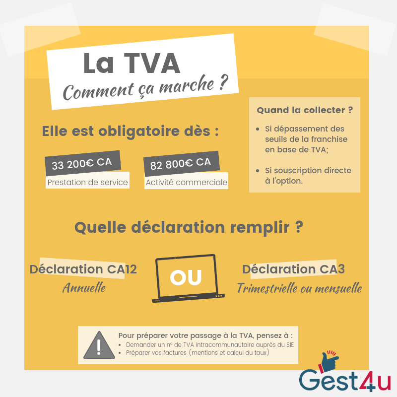 [Infographie] La TVA Des Indépendants : Comment ça Marche